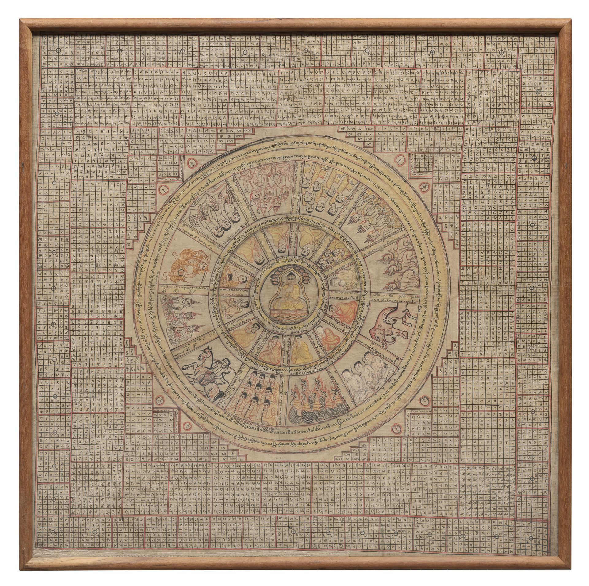 AN INDIAN MIXED MEDIA PAINTER ON PAPER EARLY 20TH CENTURY. COSMIC CHART WITH DIAGRAMS