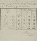 Unusual receipt for victuals and forage dated 1817, Lisbon. Amazing condition approx 7 x 7 inches.