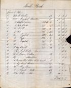 Handwritten Meat and Poultry Stock List from 1862. Good condition. All autographs come with a
