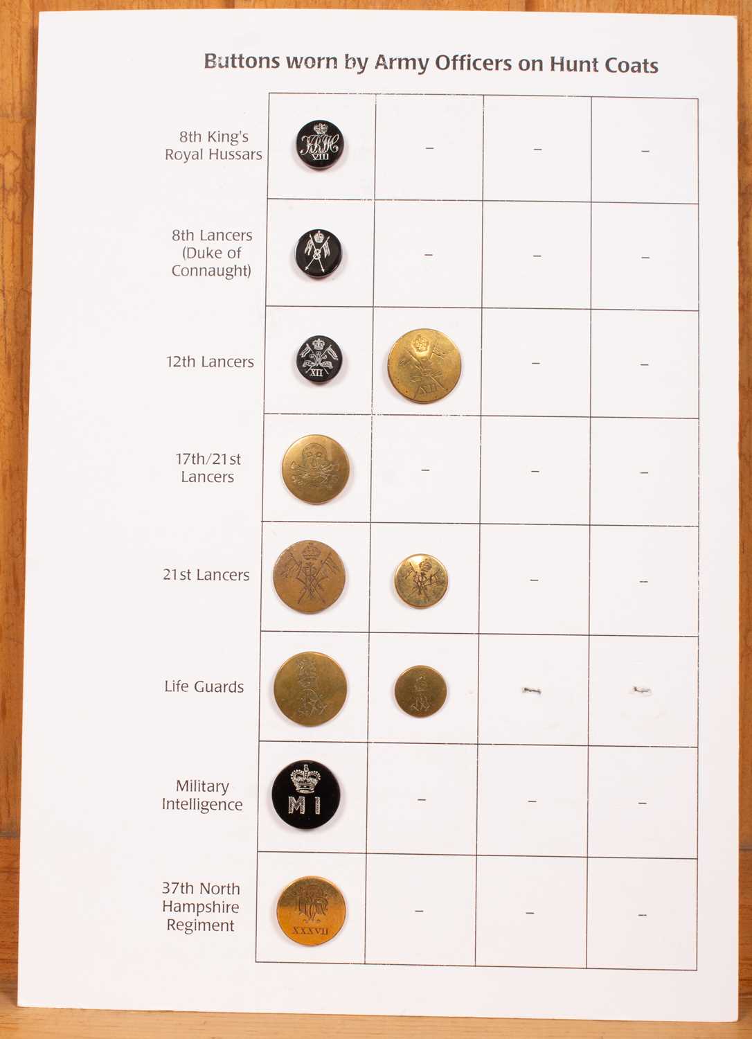 Military hunt buttons worn by Officers on hunt coats