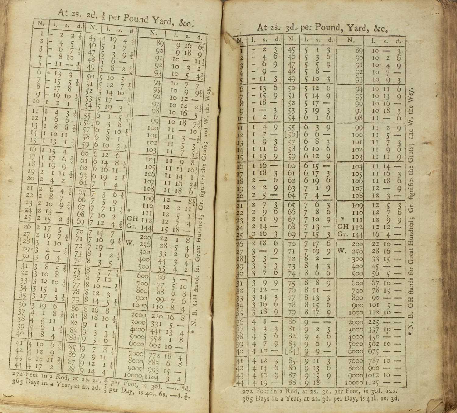 Penning (D) The Ready Reckoner - Image 2 of 5