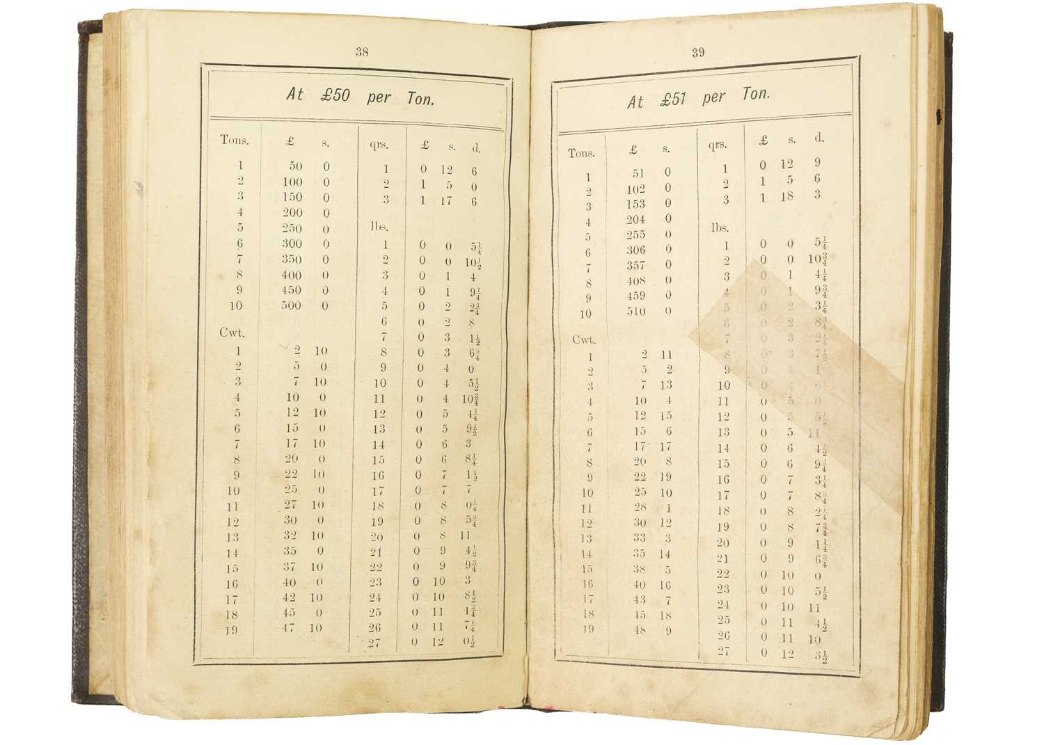 Camborne: W. Bailey, Machine Printer, &c. 'Tables for Ascertaining the Price of Tin Ore,' - Bild 3 aus 4