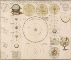 Astronomy. (Homann J. B. heirs of), Schematismus Geographiae Mathematicae..., circa 1753