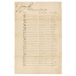 George III (1738-1820), Document Signed, ‘George R’, 1798