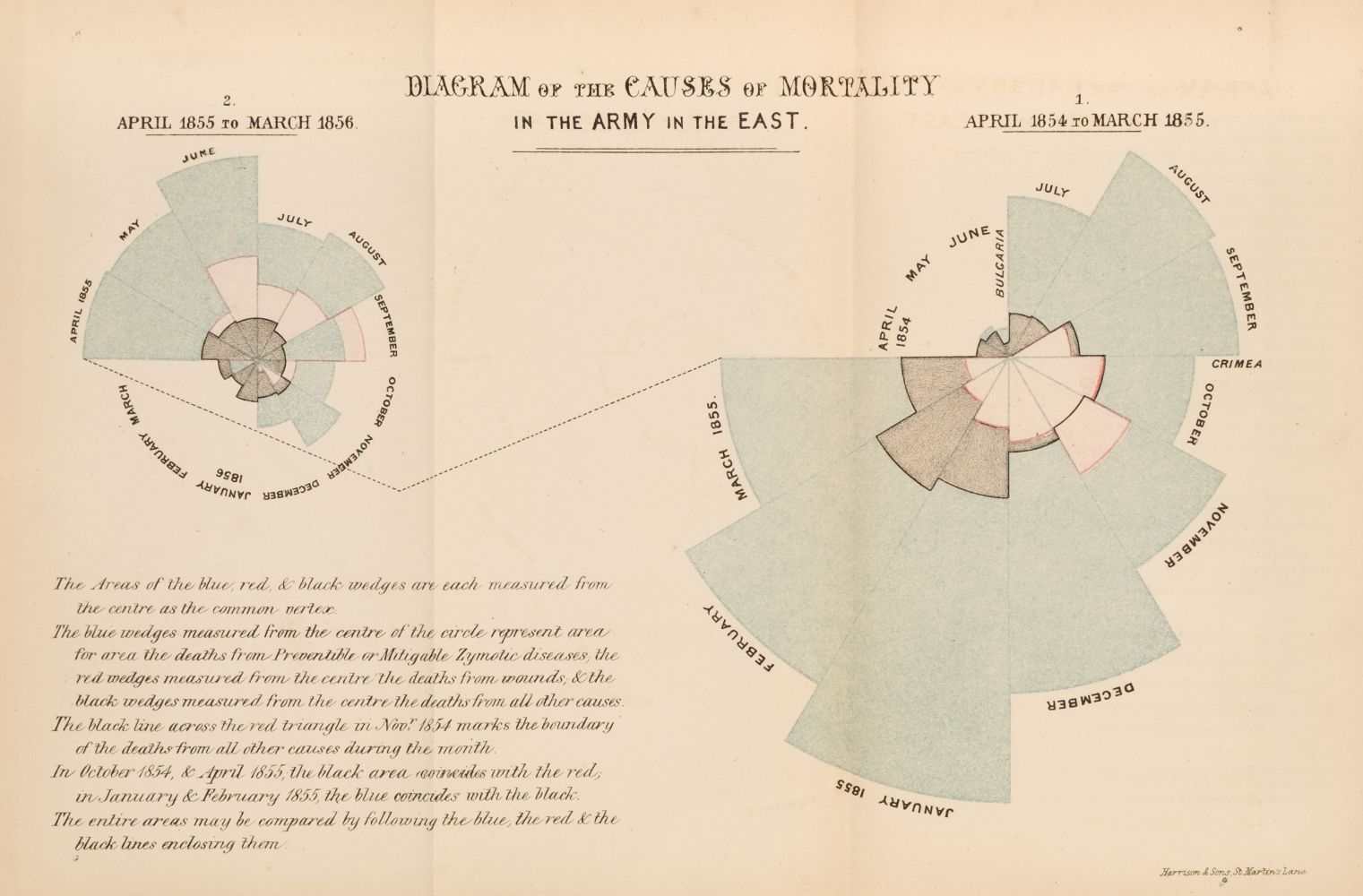 Nightingale (Florence, 1820-1910). Notes on Matters Affecting the Health, Efficiency... 1858 - Bild 4 aus 4