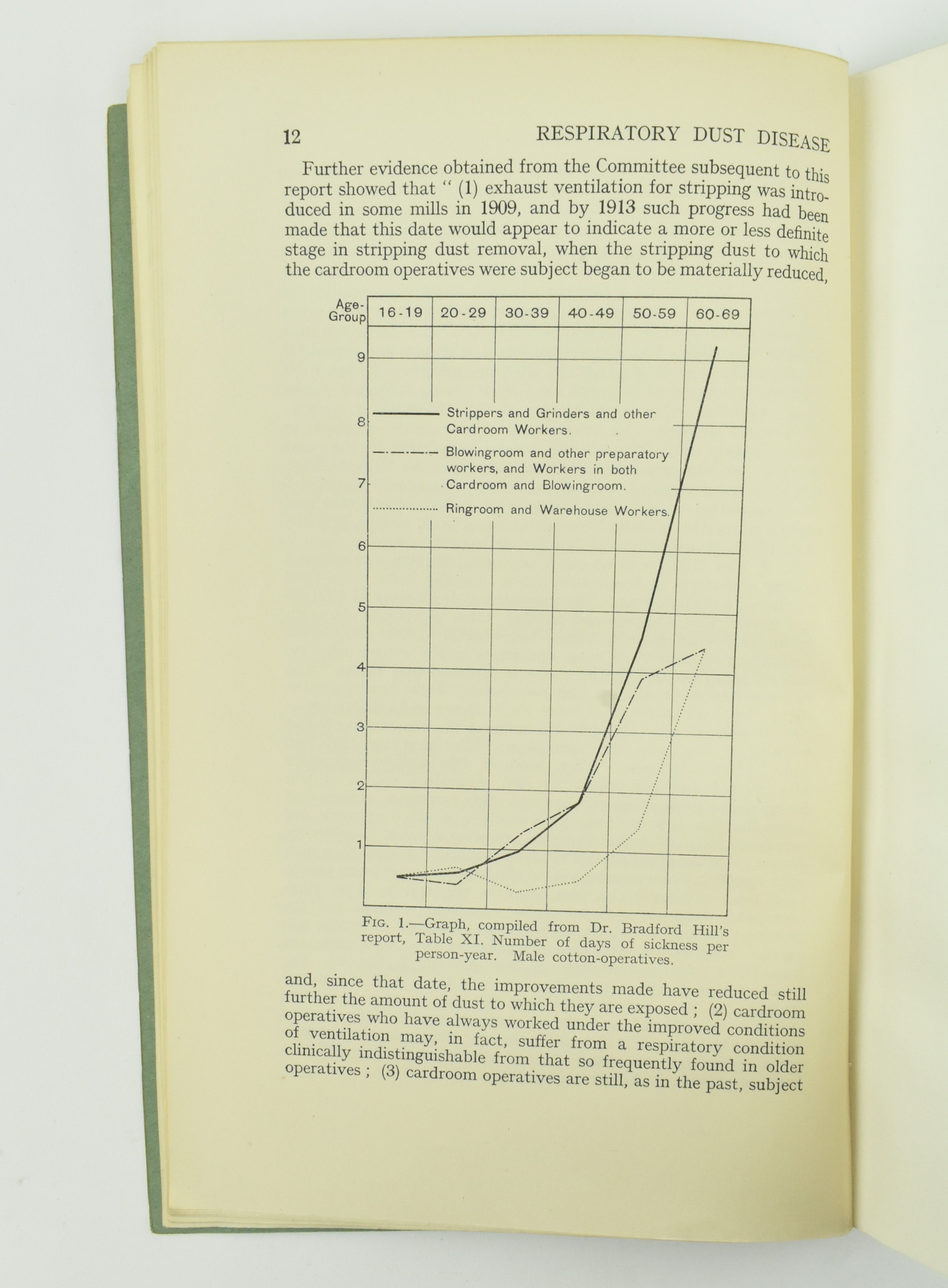 COLLECTION OF 8 INTER & POST WAR MEDICAL RESEARCH REPORTS - Bild 14 aus 14