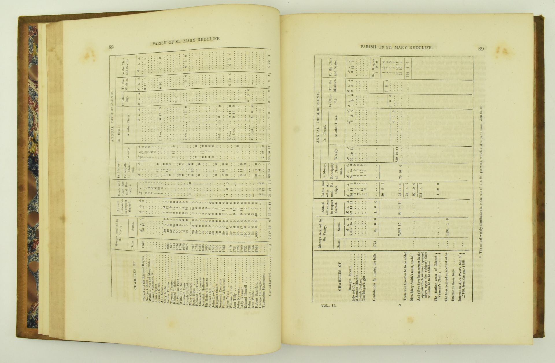 BRISTOL LOCAL INTEREST. 1831 THE BRISTOL CHARITIES IN TWO VOLS - Image 6 of 8