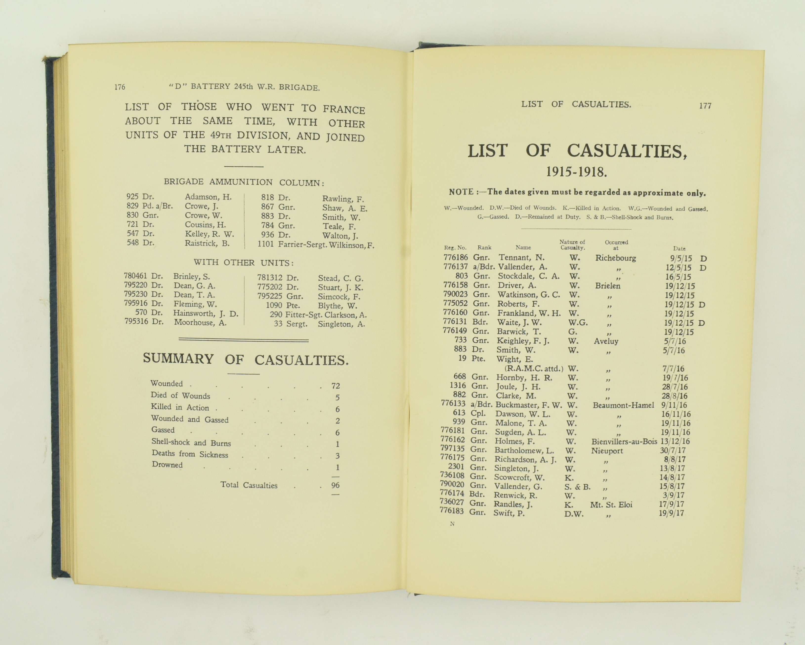 MILITARY WWI INTEREST. 1931 A RECORD OF THE D245 BATTERY - Image 8 of 8