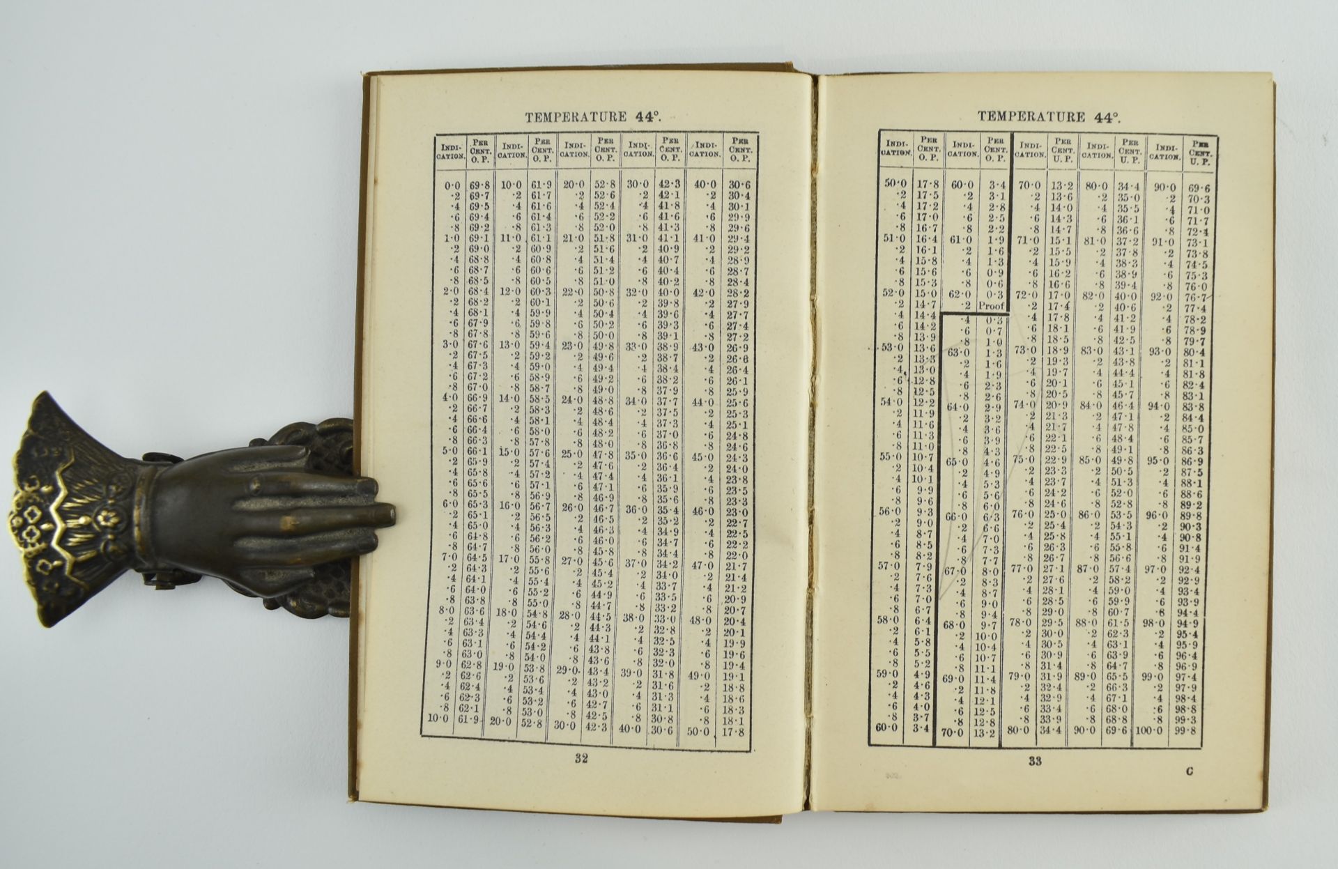 1920S SIKES HYDROMETER BY T. O. BLAKE - ASTON & MANDER LONDON - Bild 5 aus 12