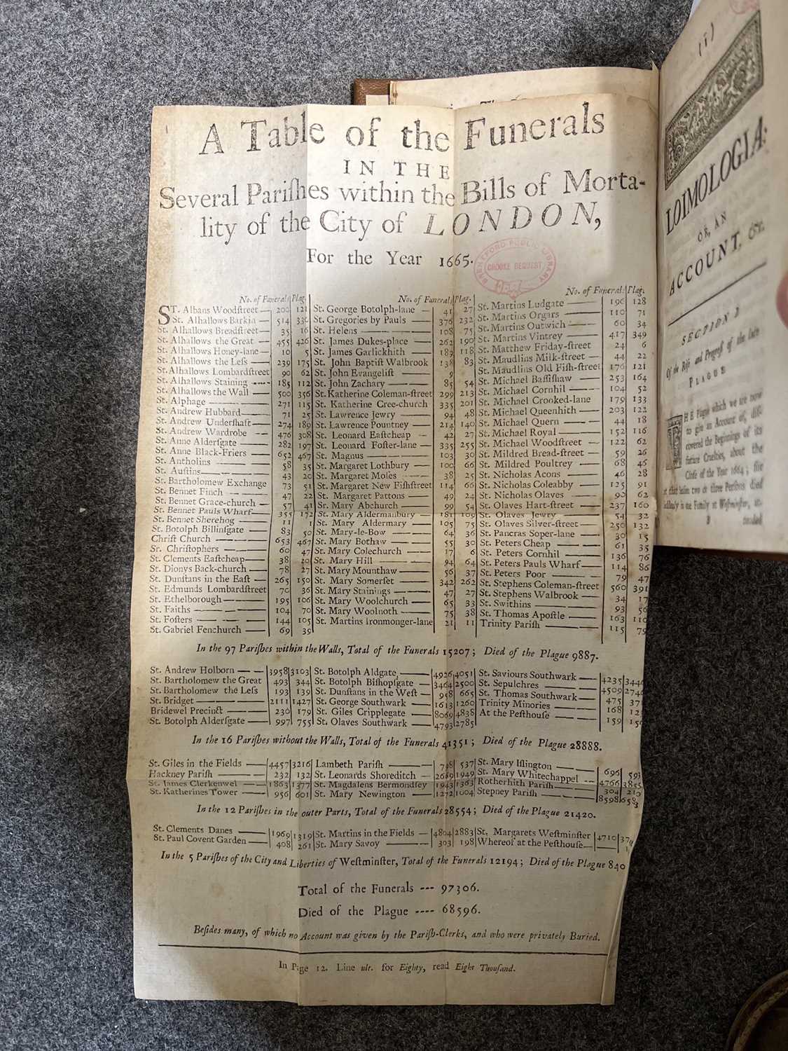 Nathaniel Hodges, Loimologia, or an Historical account of the plague in London in 1665, 1720 - Image 8 of 10