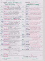 John Motson's commentary notes written by himself in multi coloured pens on a white board for the