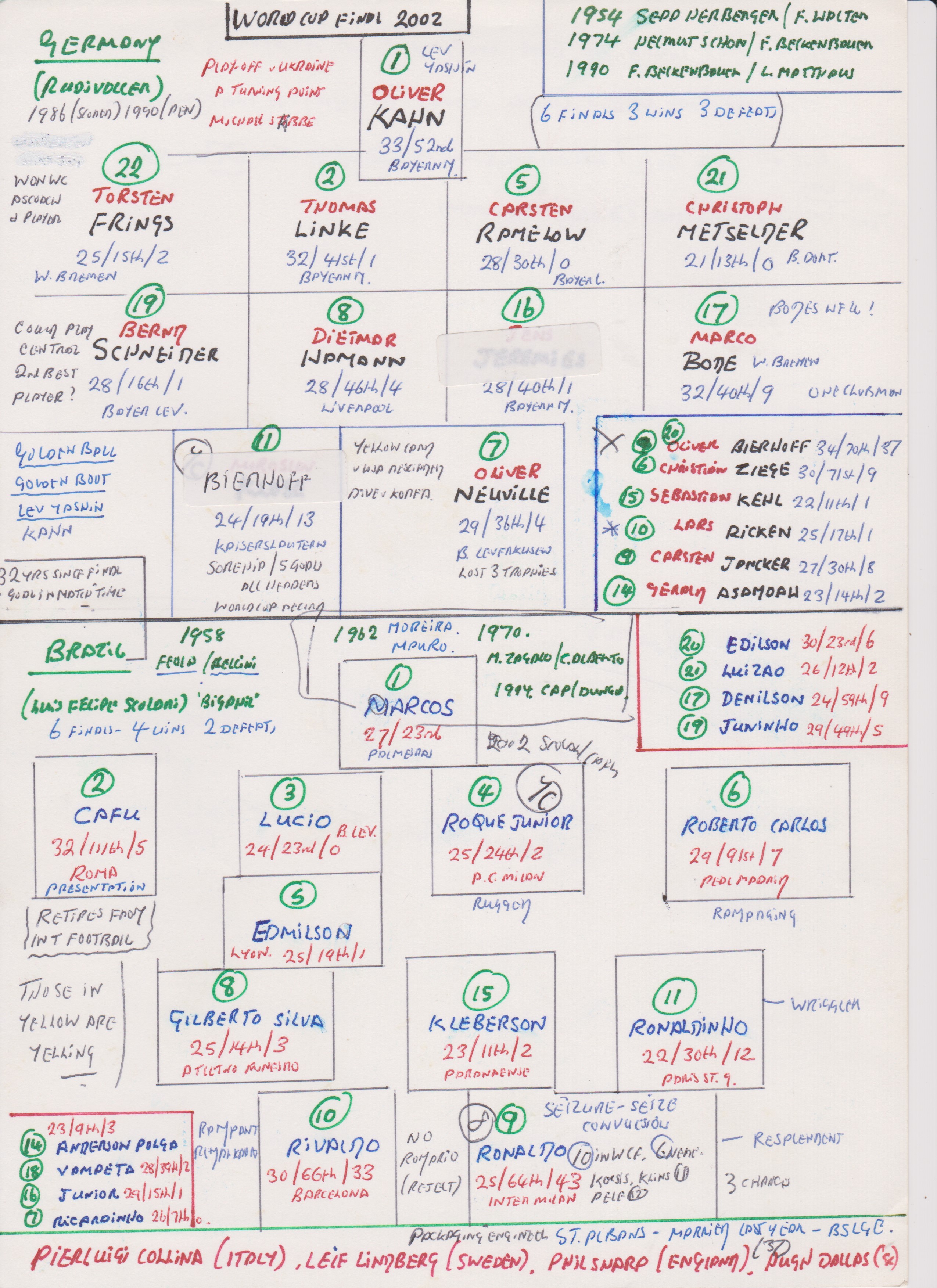 John Motson's commentary notes written by himself in multi coloured pens on card paper for the World