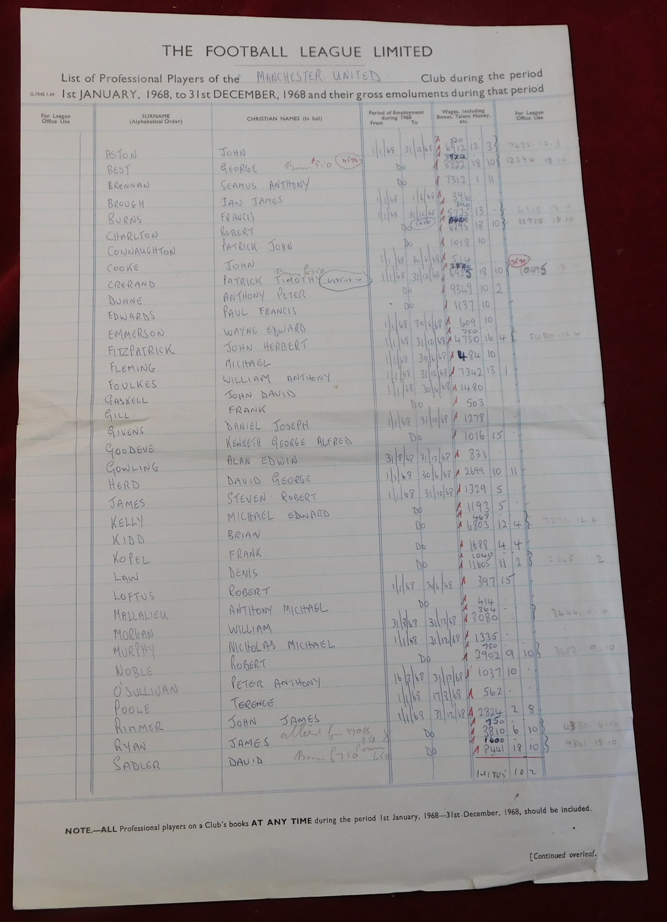 Manchester United ephemera relating to individual players pay. An original ledger page from the - Image 5 of 5