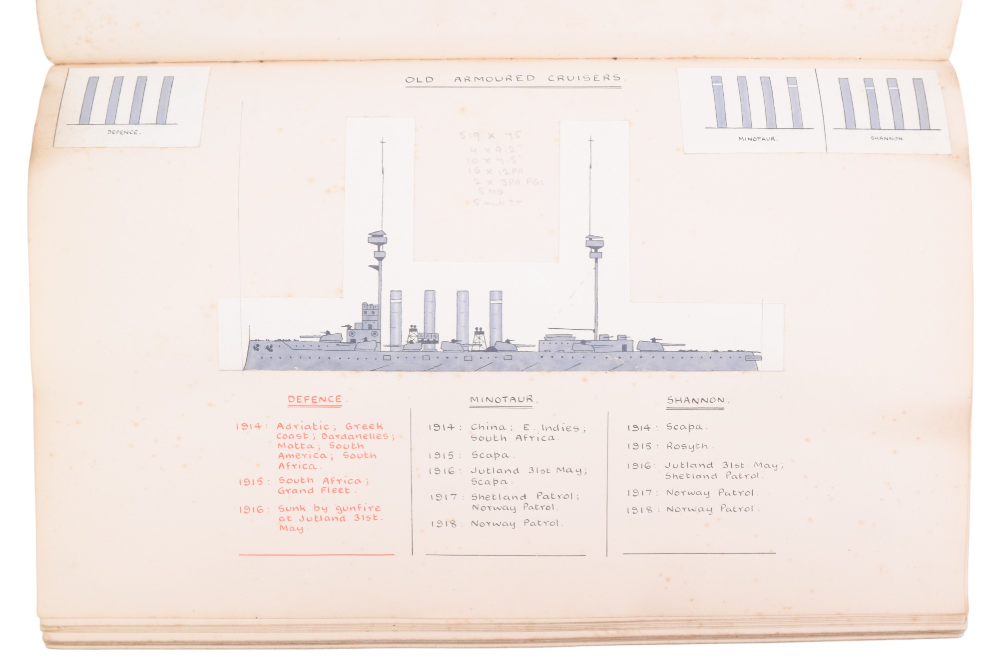 A fine and strictly unique Great War watercolour-illustrated and pen-and-ink annotated record of - Image 10 of 14