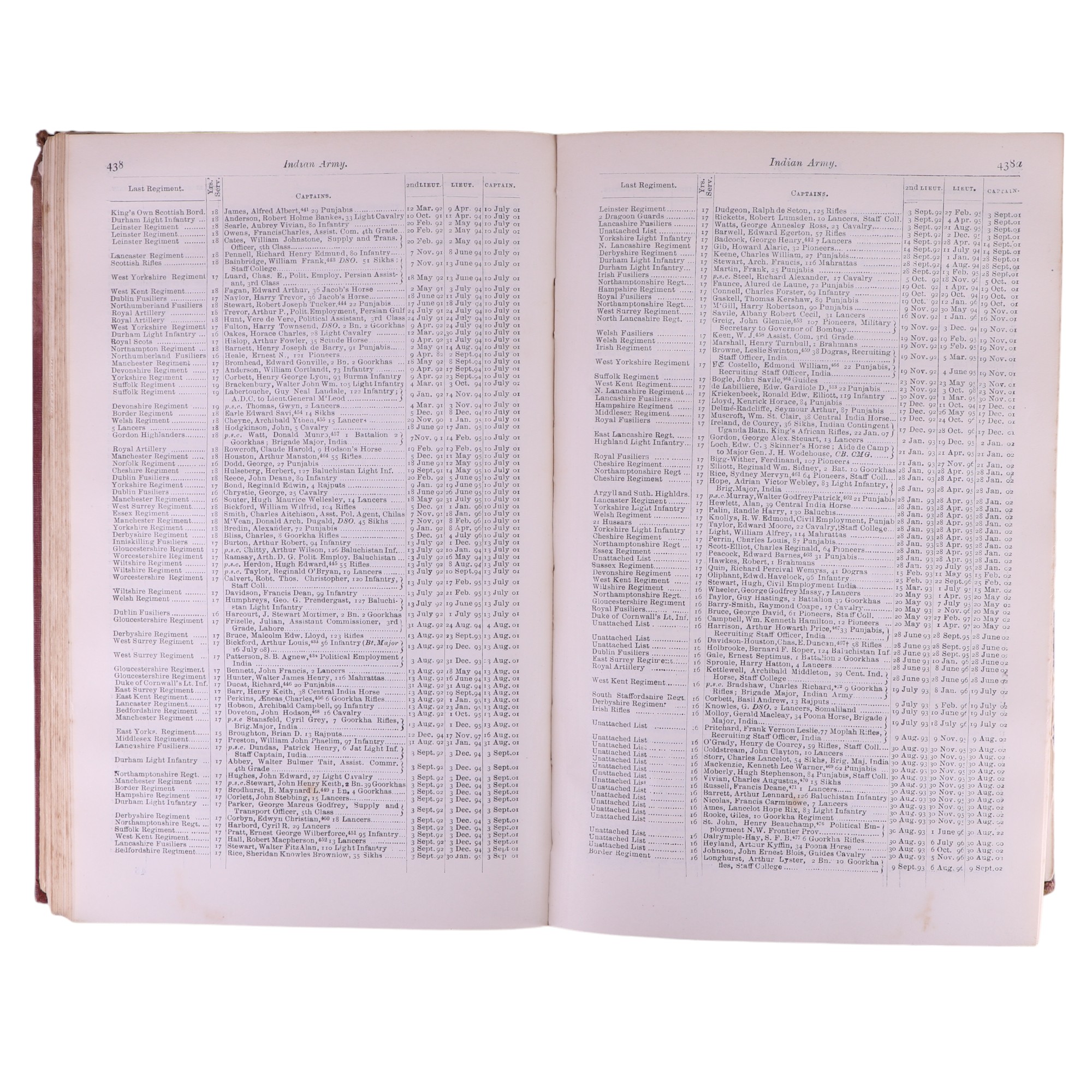 Army Lists for 1875, 1881, 1889, 1901, 1904 and 1909 - Image 6 of 10