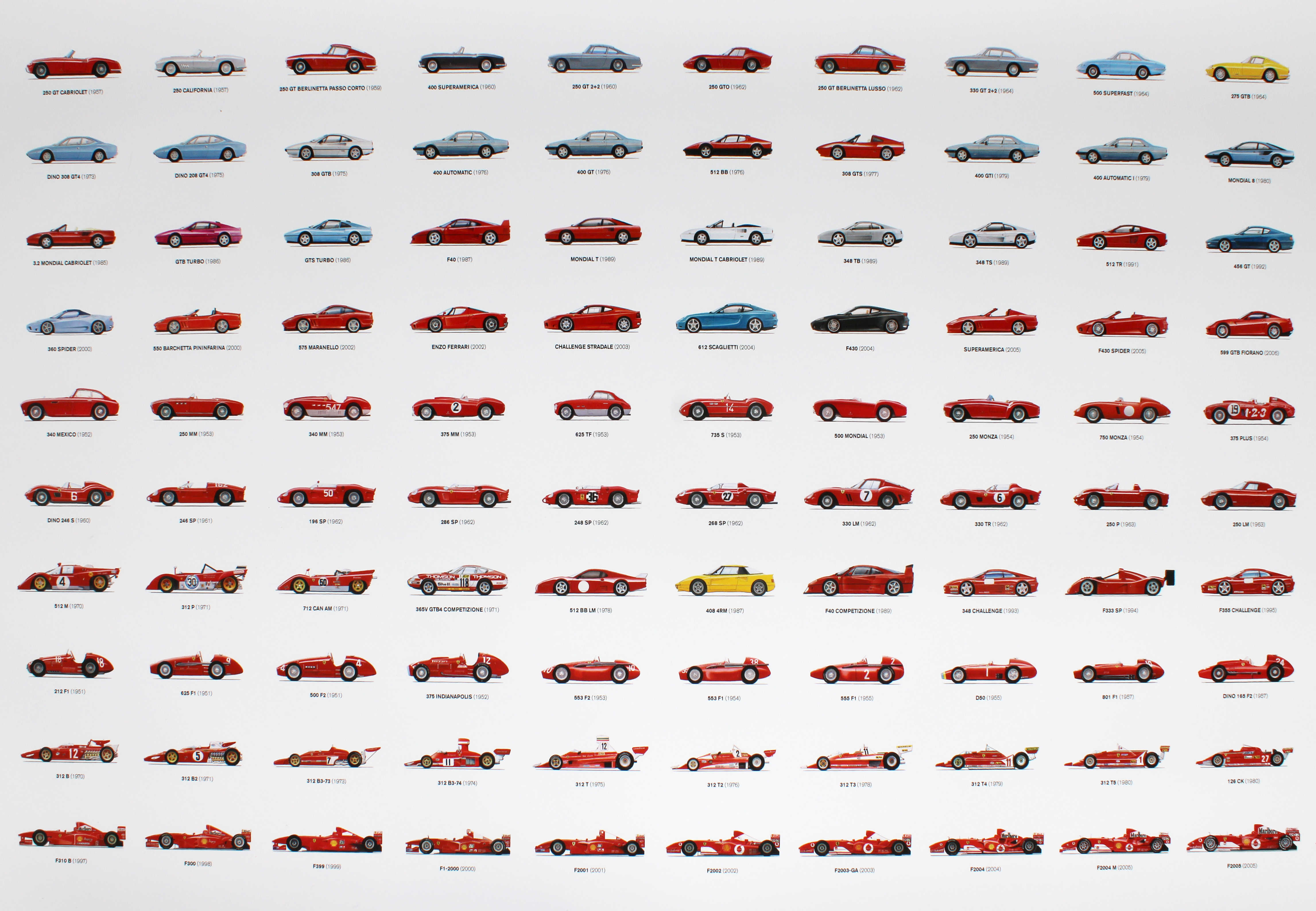 The Official Ferrari Opus poster, circa 2010 - Image 3 of 3