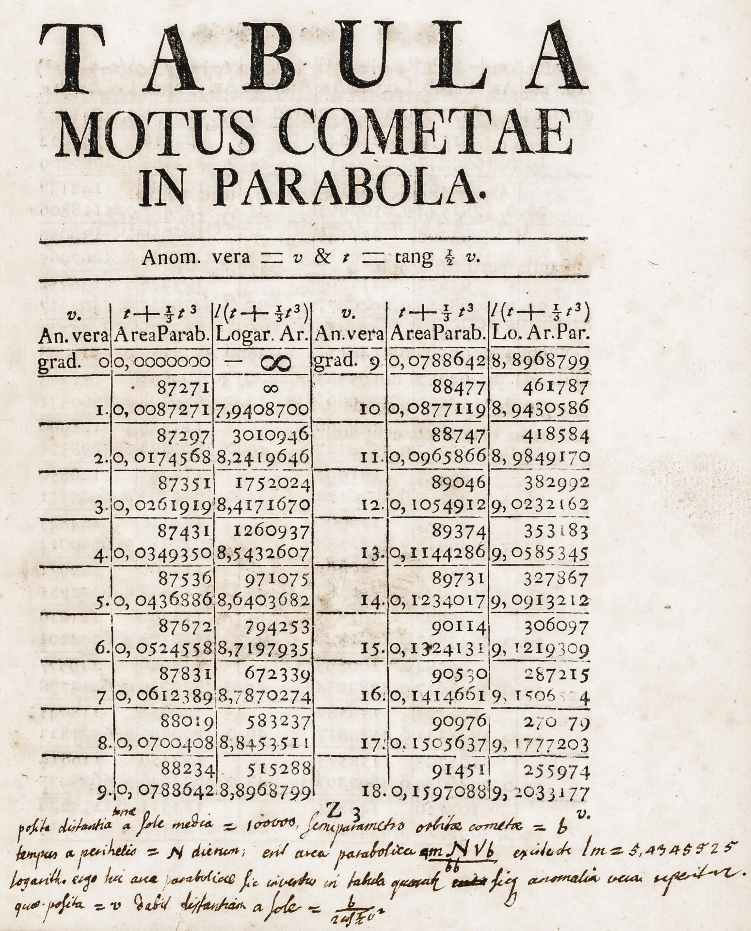 Astronomie - Heinsius, Gottfried. - Bild 2 aus 4