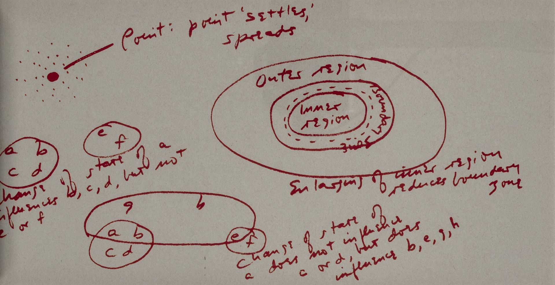 Acconci, Vito Hannibal. Notes on the - Bild 2 aus 3