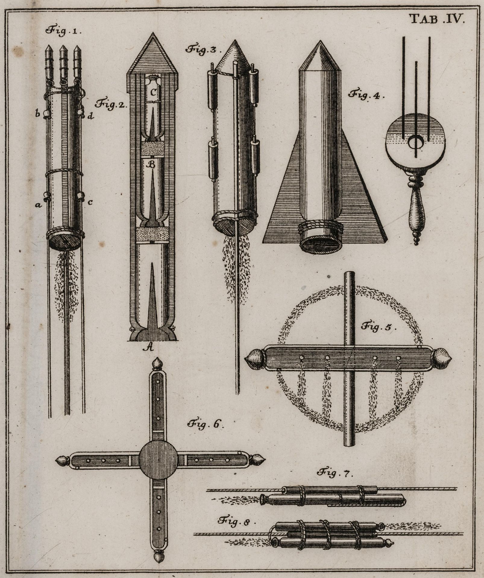 Technik - Feuerwerk - - Blümel, Johann