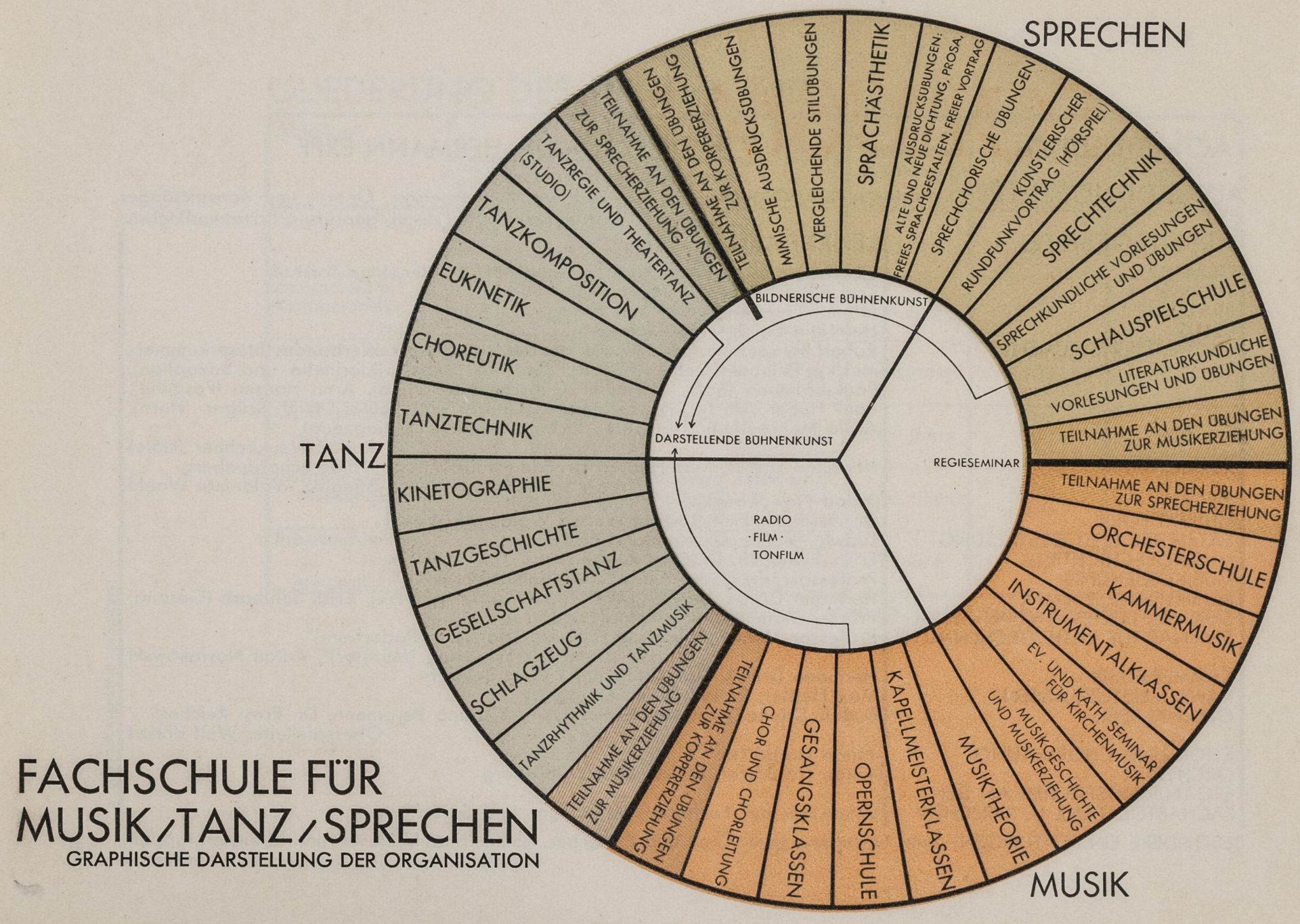 Typographie - Burchartz, Max. - Bild 2 aus 2