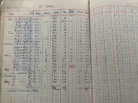 Charlton 59/60 + 60/61 Players Wages Ledger Book: