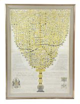 'AN HISTORICAL AND GENEALOGICAL TREE OF THE ROYAL FAMILY OF SCOTLAND' BY JOHN BROWN, EDINBURGH,