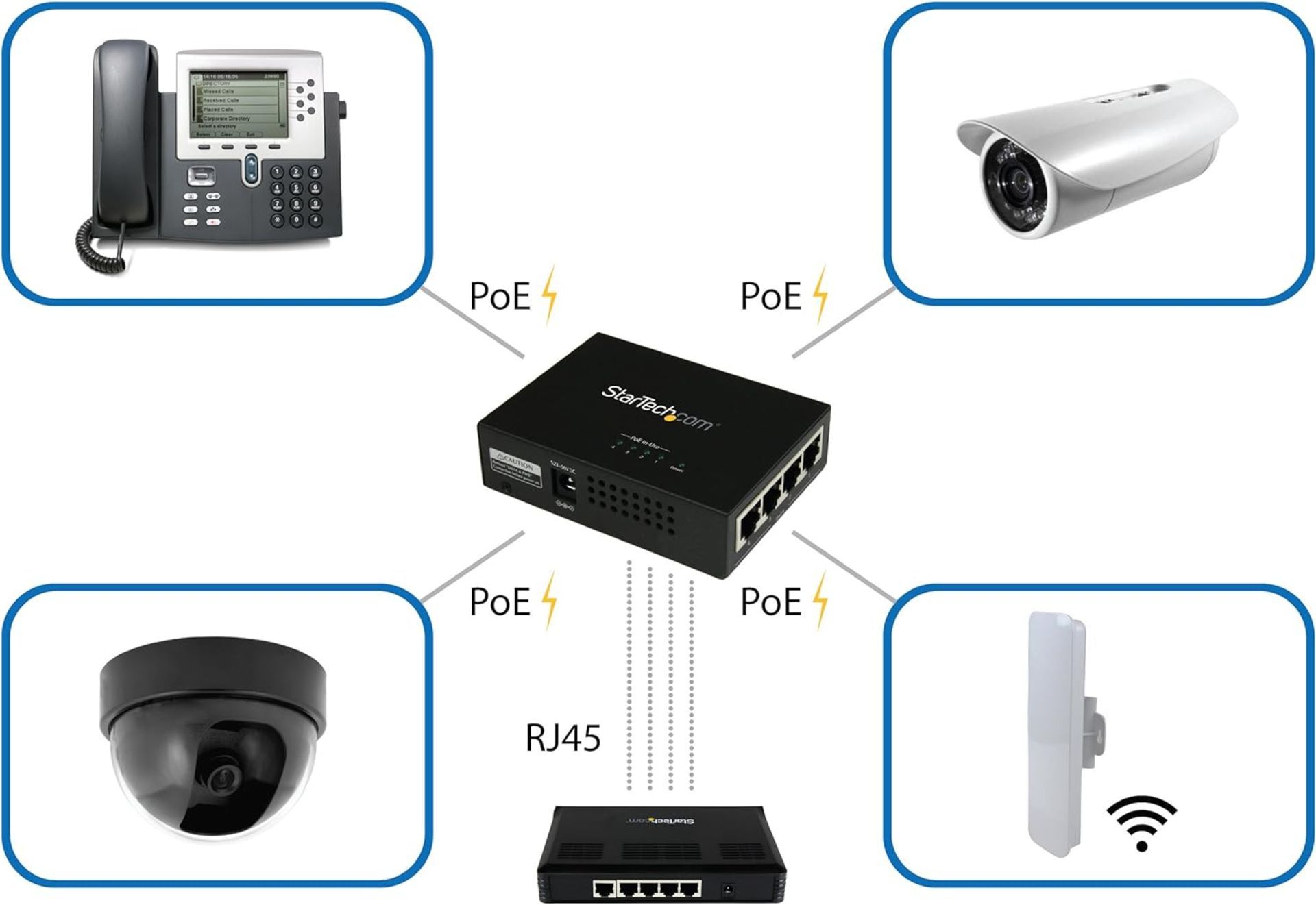 STARTECH 4 Port Gigabit Midspan - PoE+ Injector. RRP £208. More power, with less cost and hassle. - Image 5 of 5