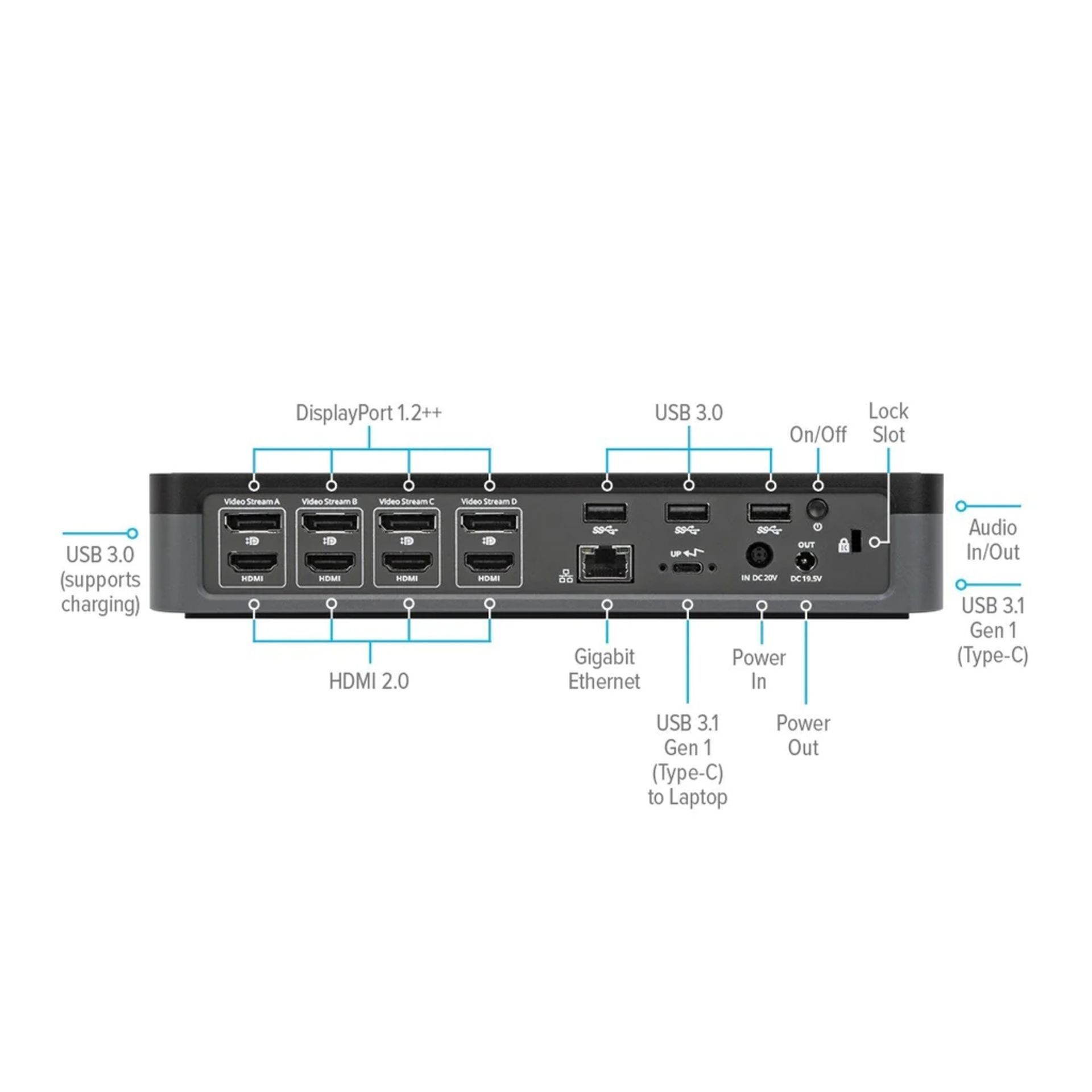 NEW & BOXED TARGUS USB-C Universal Quad 4K (QV4K) Docking Station with 100W Power Delivery. RRP £ - Bild 3 aus 6