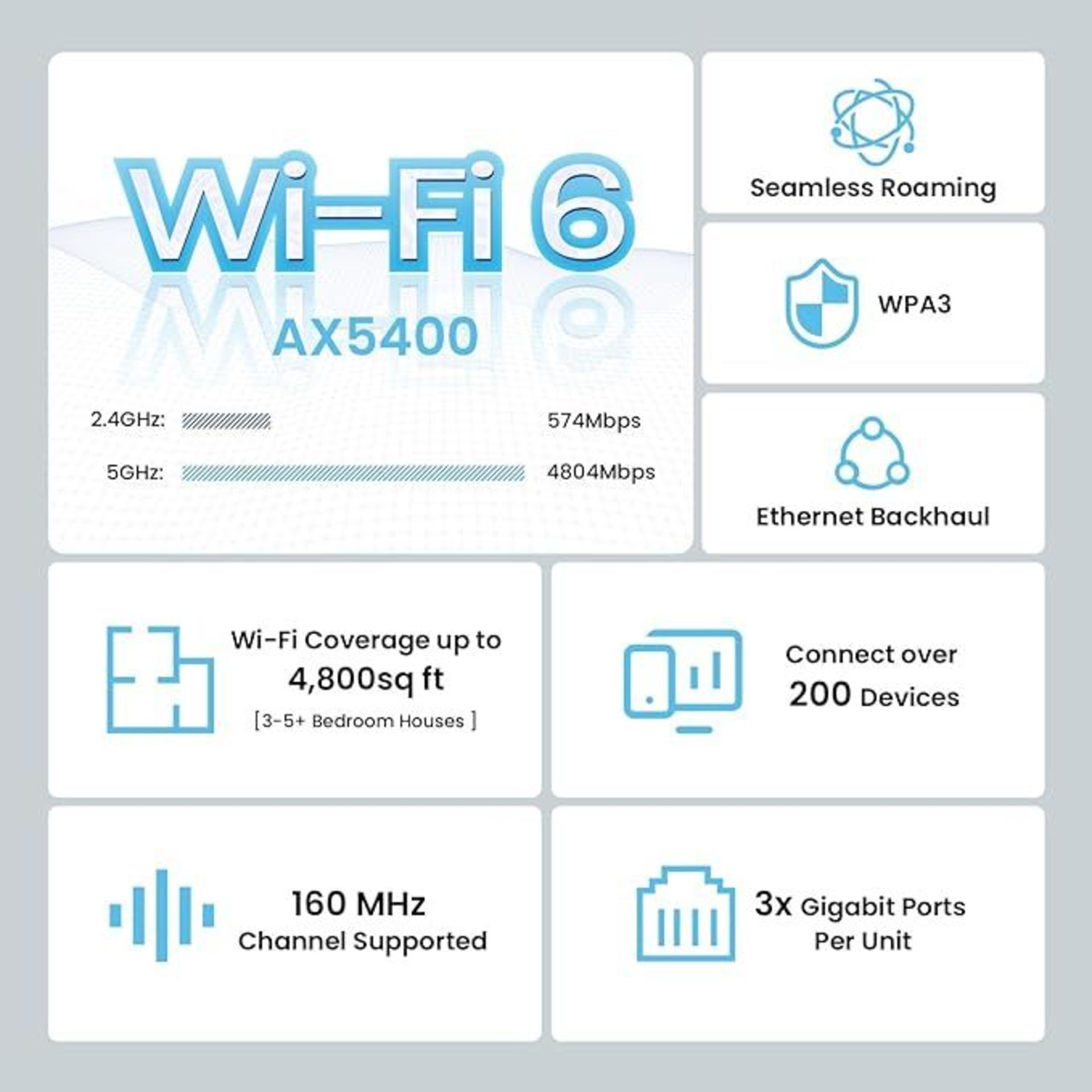 Tenda Nova Mesh WiFi 6 AX5400(MX15 Pro) Whole Home Mesh WiFi 6 System,- P2. RRP £299.99. 6 * 3dBi - Image 2 of 2