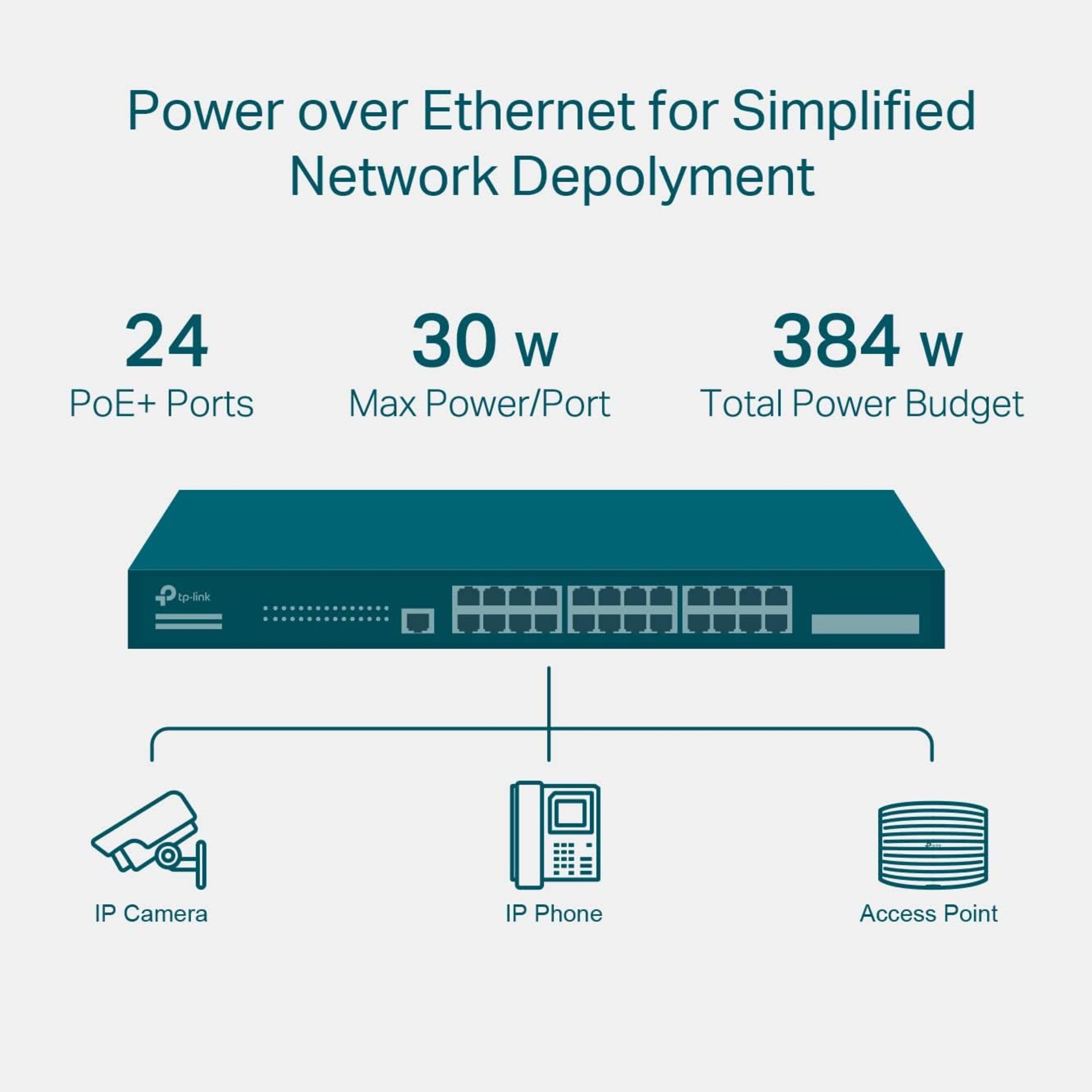 TP LINK JetStream 24-Port Gigabit and 4-Port 10GE SFP+ L2+ Managed Switch with 24-Port PoE+. RRP £ - Image 3 of 7