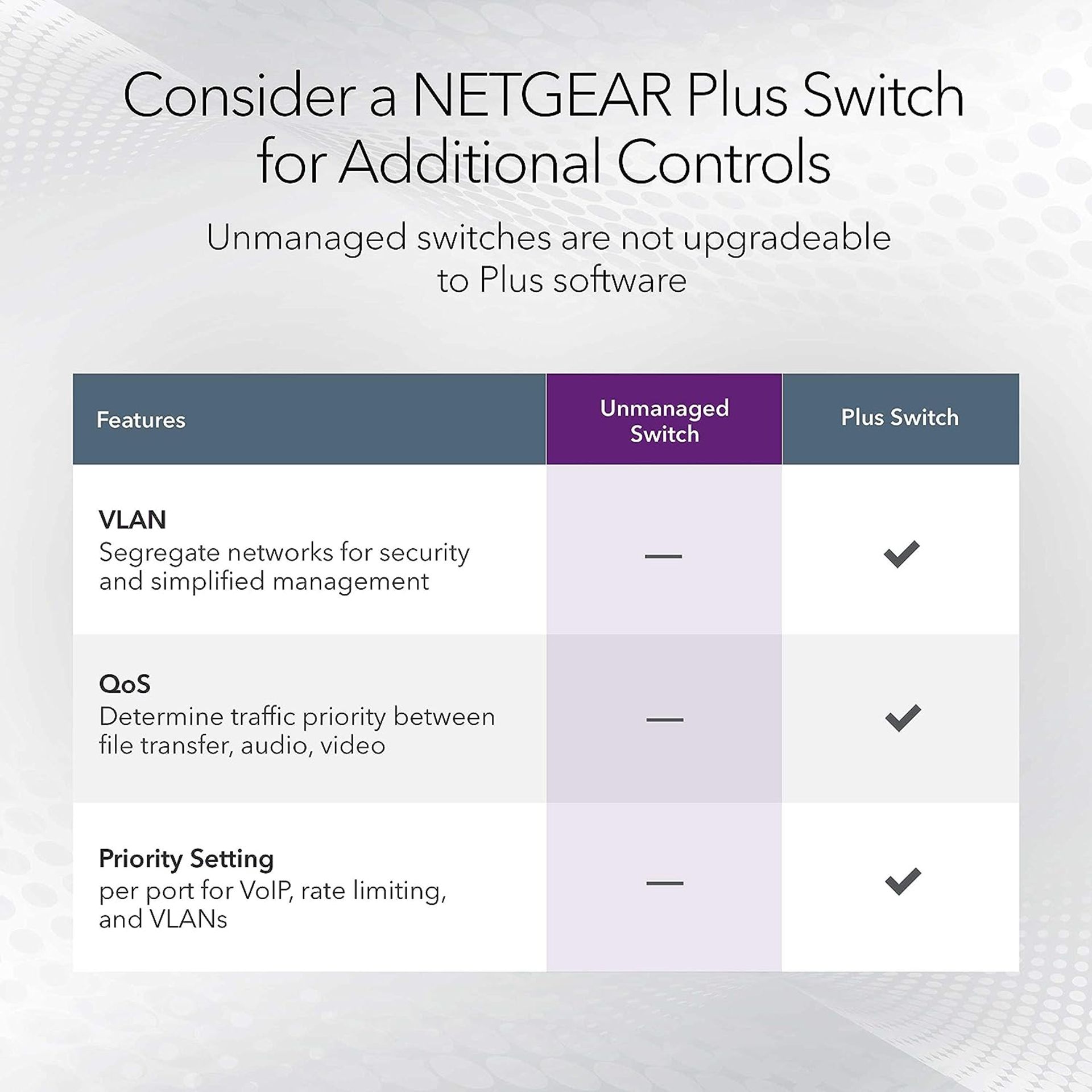 NEW & BOXED NETGEAR 16 Port Gigabit Network Switch (JGS516) Ethernet Switch. RRP £94.99. NETWORK - Image 4 of 5