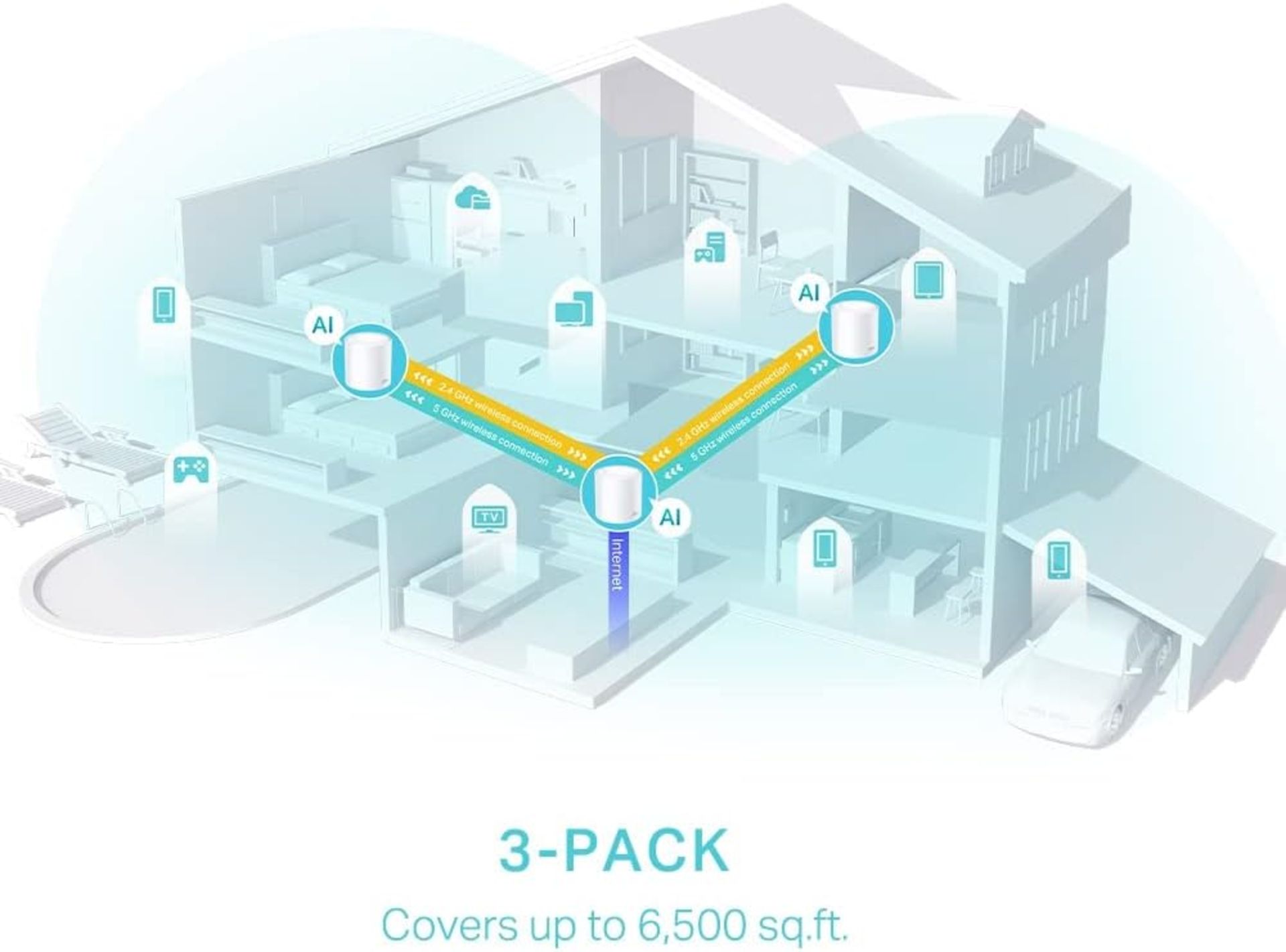 BRAND NEW FACTORY SEALED TP-Link Deco X60 AX5400 Whole Home Mesh Wi-Fi 6 System. RRP £279.99. Wi- - Image 4 of 5