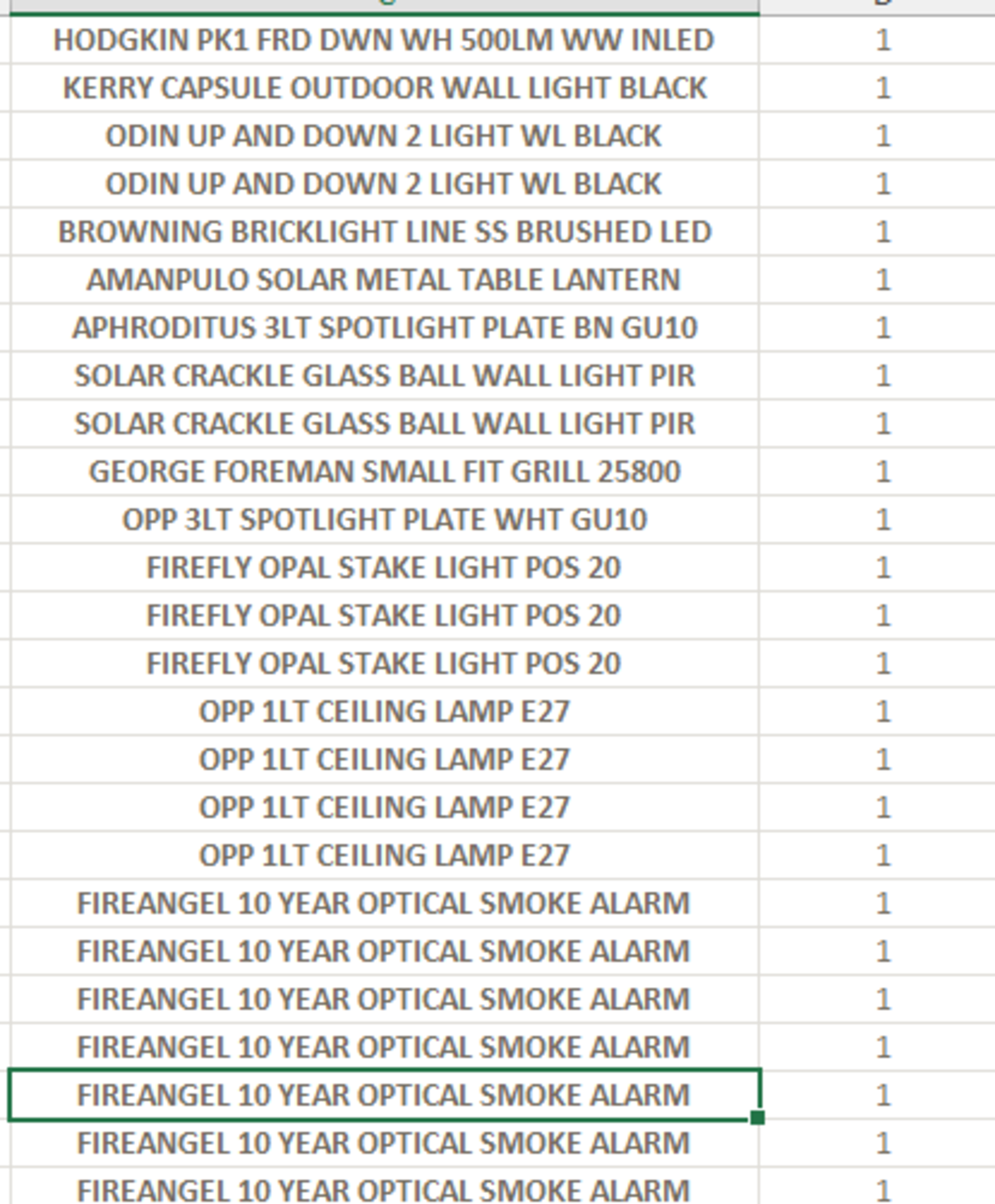 (REF2410625) 1 Pallet of Customer Returns - Retail value at new £6,862.21 See attached pics of - Image 16 of 16