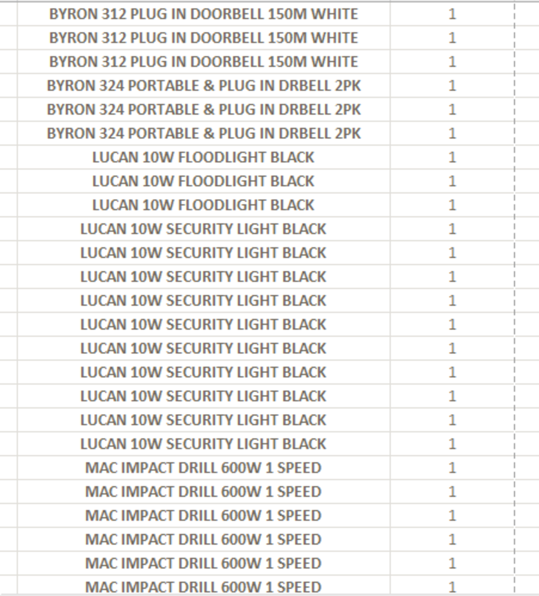 (REF2413068) 1 Pallet of Customer Returns - Retail value at new £6,878.77 See attached pics of - Image 12 of 12