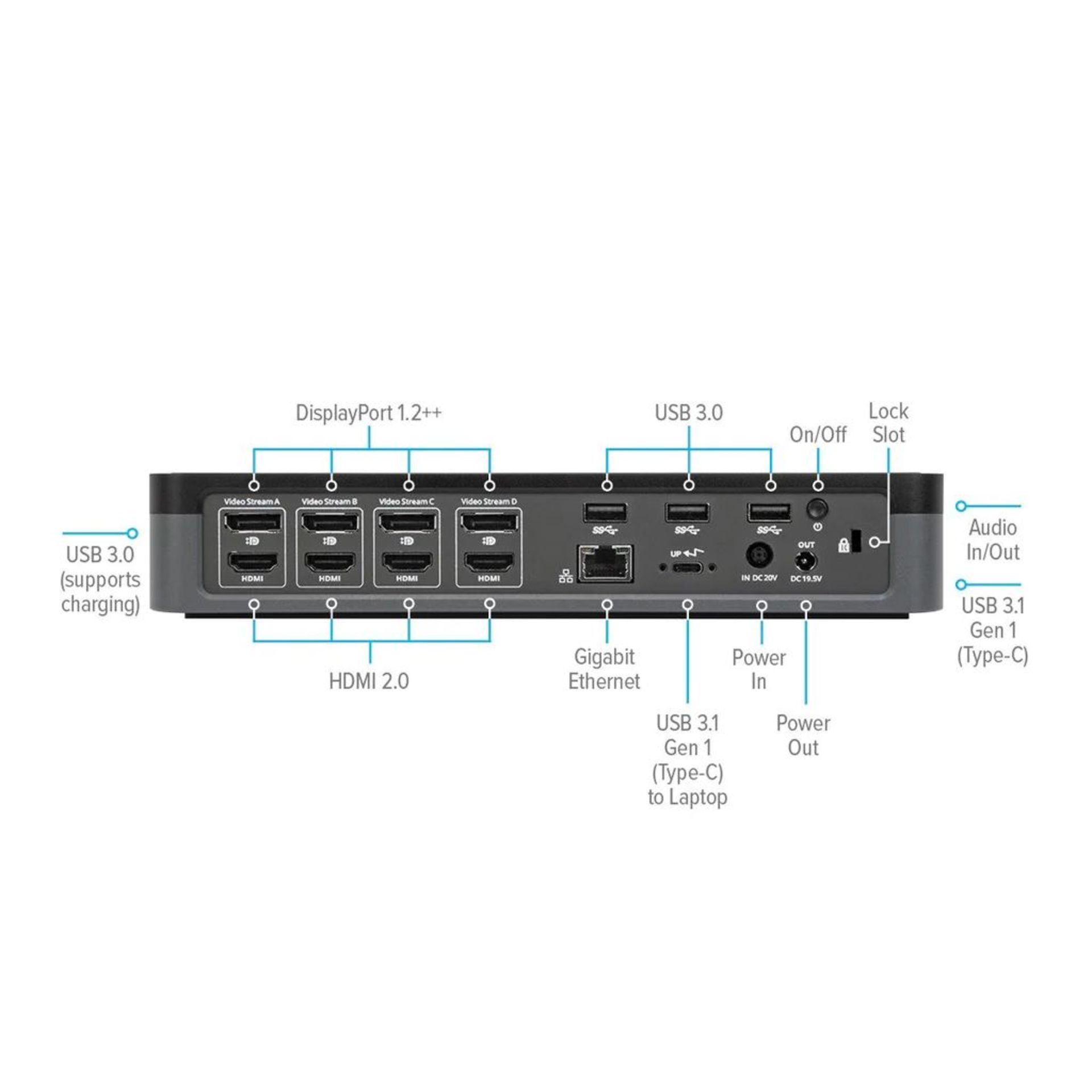 NEW & BOXED TARGUS Four Head 4K Dock With 100w Docking Station (DOCK570EUZ-82). RRP £351.89. Boost - Image 3 of 7