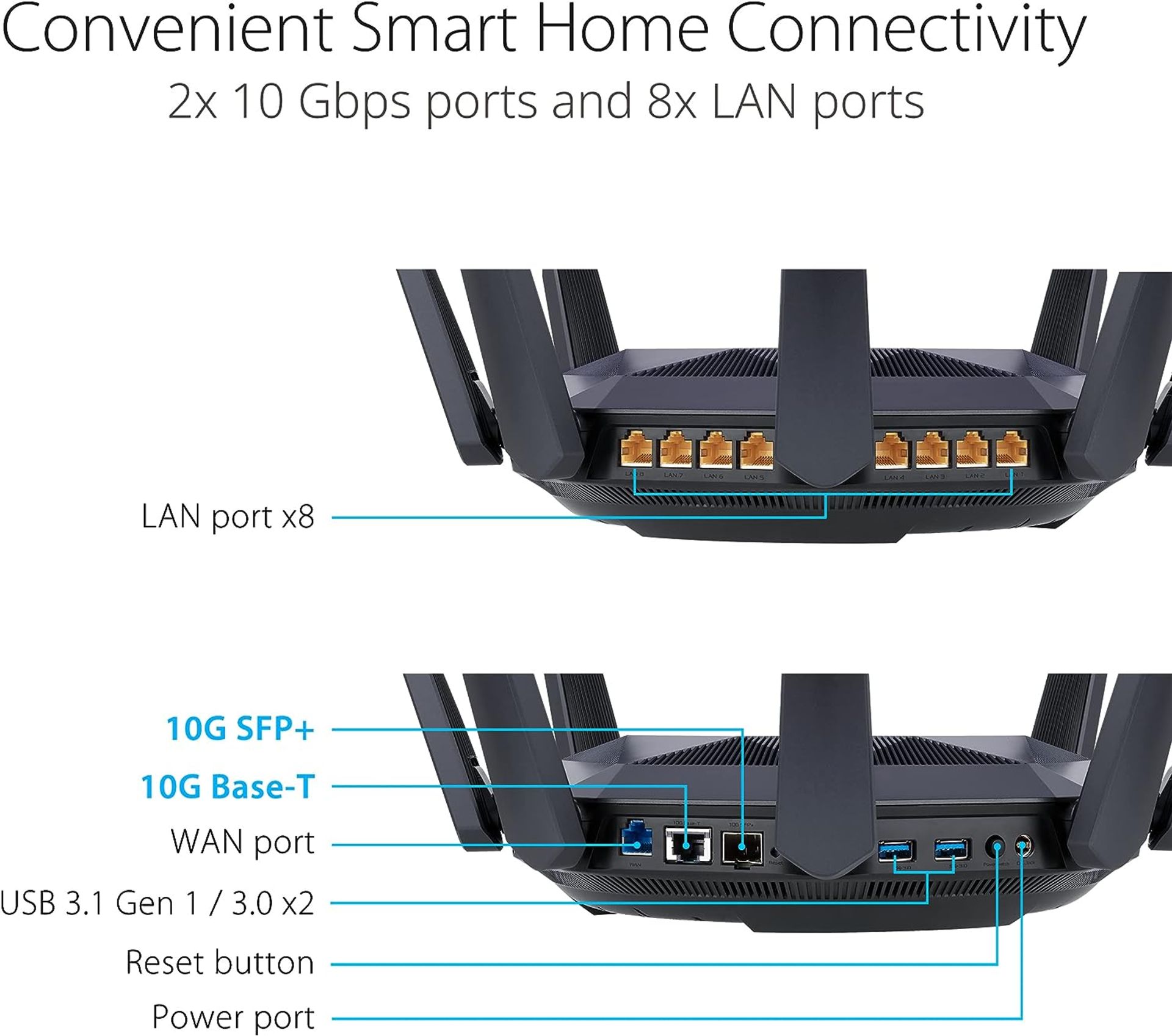 BRAND NEW FACTORY SEALED ASUS RT-AX89X 2-stream AX-6000 Dual Band WIFI 6 (802.11AX) Router. RRP £ - Image 5 of 8