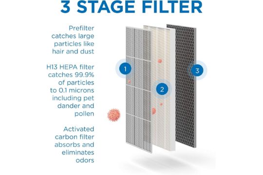 TRADE PALLET TO CONTAIN 10x NEW & BOXED MEDIFY MA-40 Air Purifier with H13 True HEPA Filter - BLACK. - Image 3 of 4