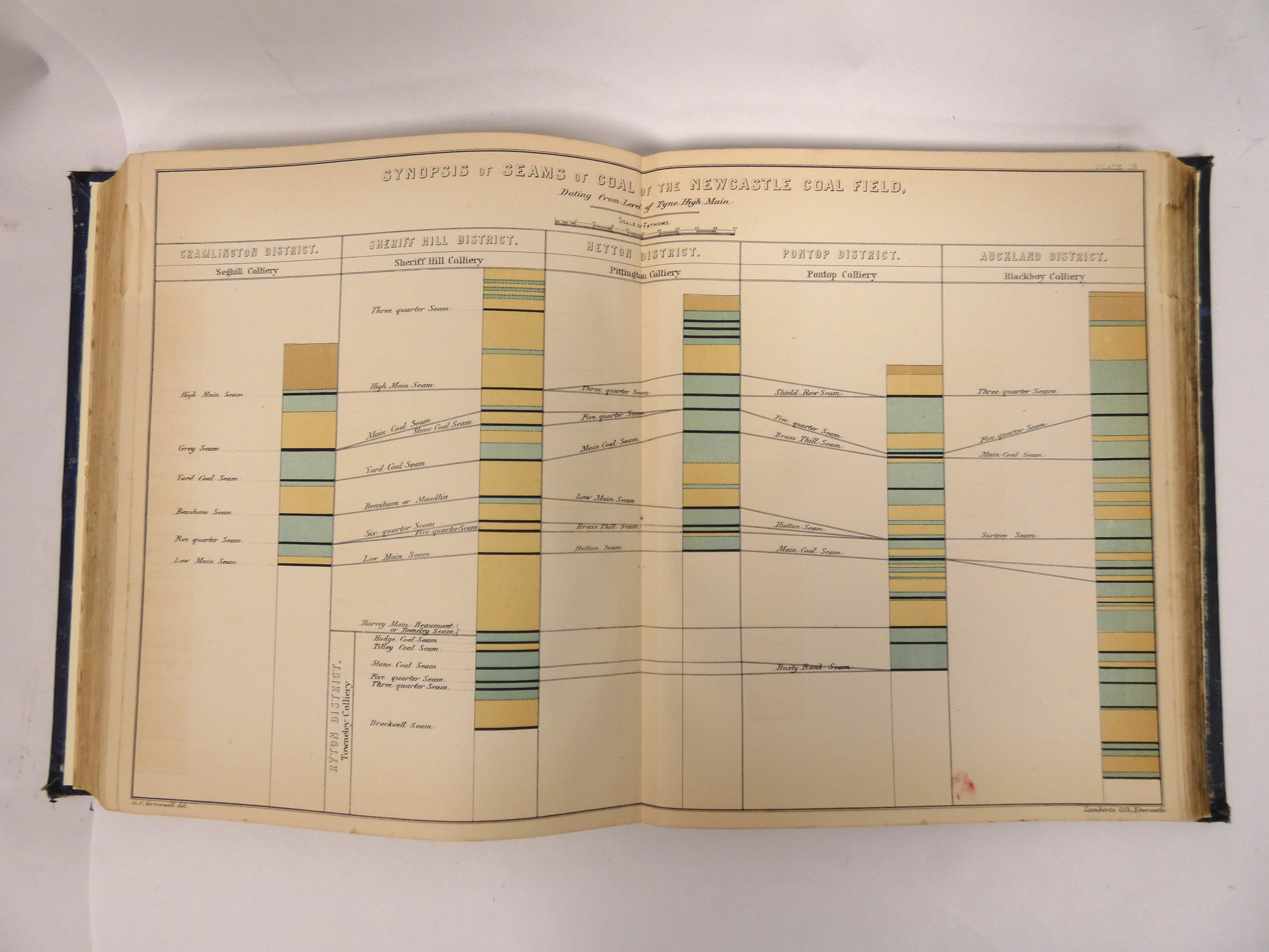 GREENWELL G. C.  A Practical Treatise on Mine Engineering. 64 col. plates, plans & sections. Quarto. - Bild 3 aus 6