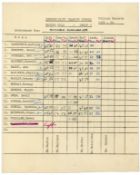 Cynthia Powell (Lennon) 1958 Liverpool College of Art Examination Results Sheet (UK)