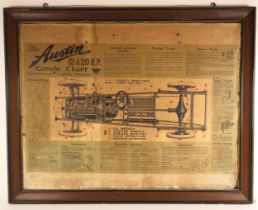 'The Austin 12 & 20 H.P. Garage Chart', print on paper mounted on canvas, early 20th century,