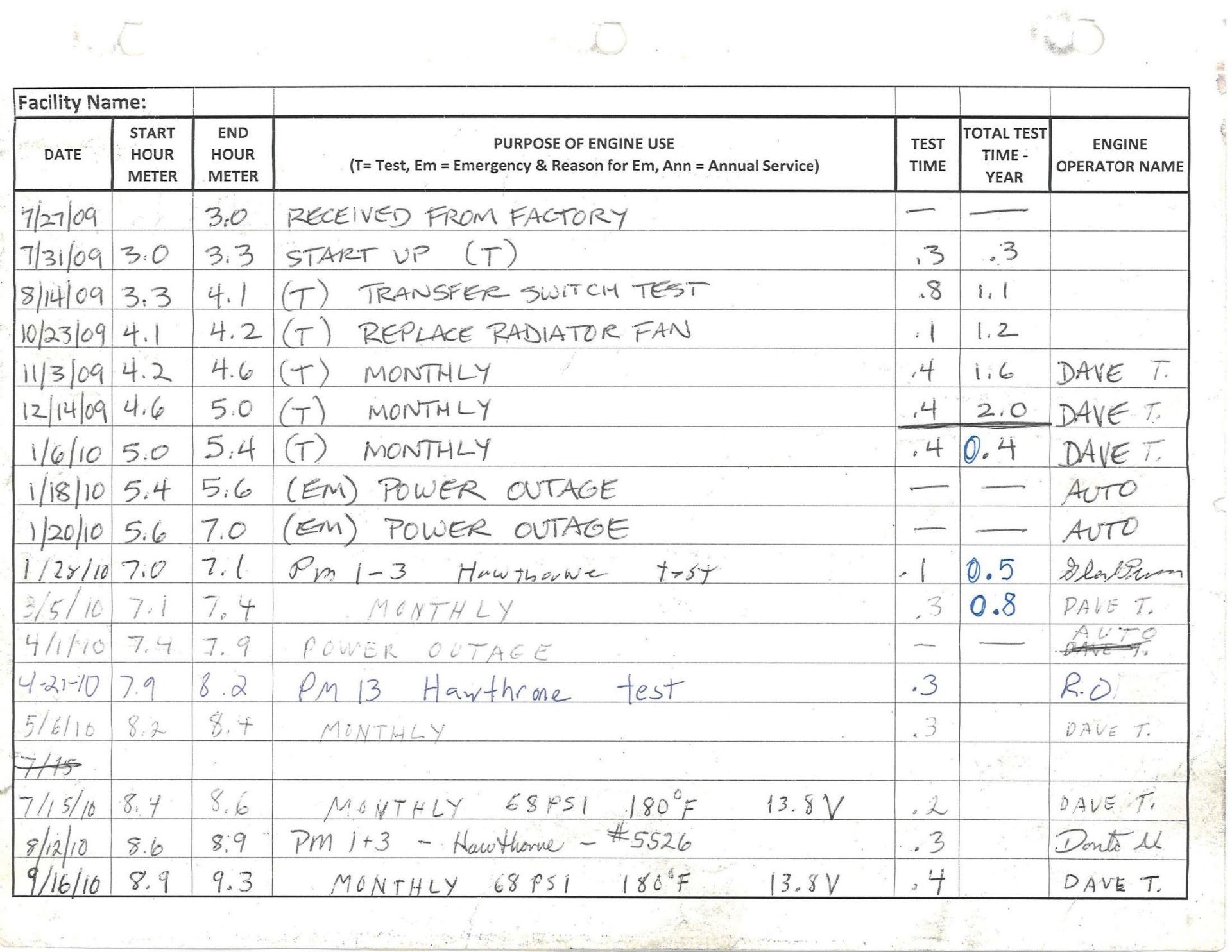 2009 CATERPILLAR STAND-BY GENERATOR, MODEL C6.6, (DELAYED PICKUP UNTIL MONDAY, APRIL 8) - Image 41 of 51