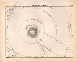 The Outer Planets Antique Balls 1892 Atlas of Astronomy Lithograph Print