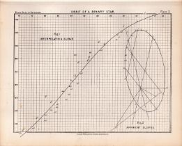 Orbit of a Binary Star Antique Balls 1892 Atlas of Astronomy Lithograph Print