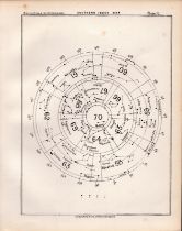 Southern Index Map Antique Balls 1892 Atlas of Astronomy Lithograph Print