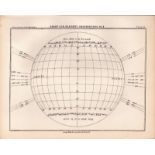 Charts for Sun Spots 4 Antique Balls 1892 Atlas of Astronomy Lithograph Print