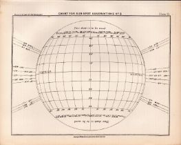 Charts for Sun Spots 4 Antique Balls 1892 Atlas of Astronomy Lithograph Print