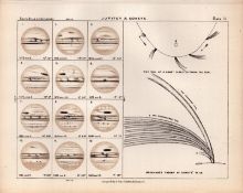 Jupiter & Comets Antique Balls 1892 Atlas of Astronomy Lithograph Print