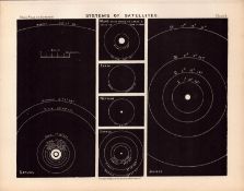 Satellites Systems Antique Balls 1892 Atlas of Astronomy Lithograph Print