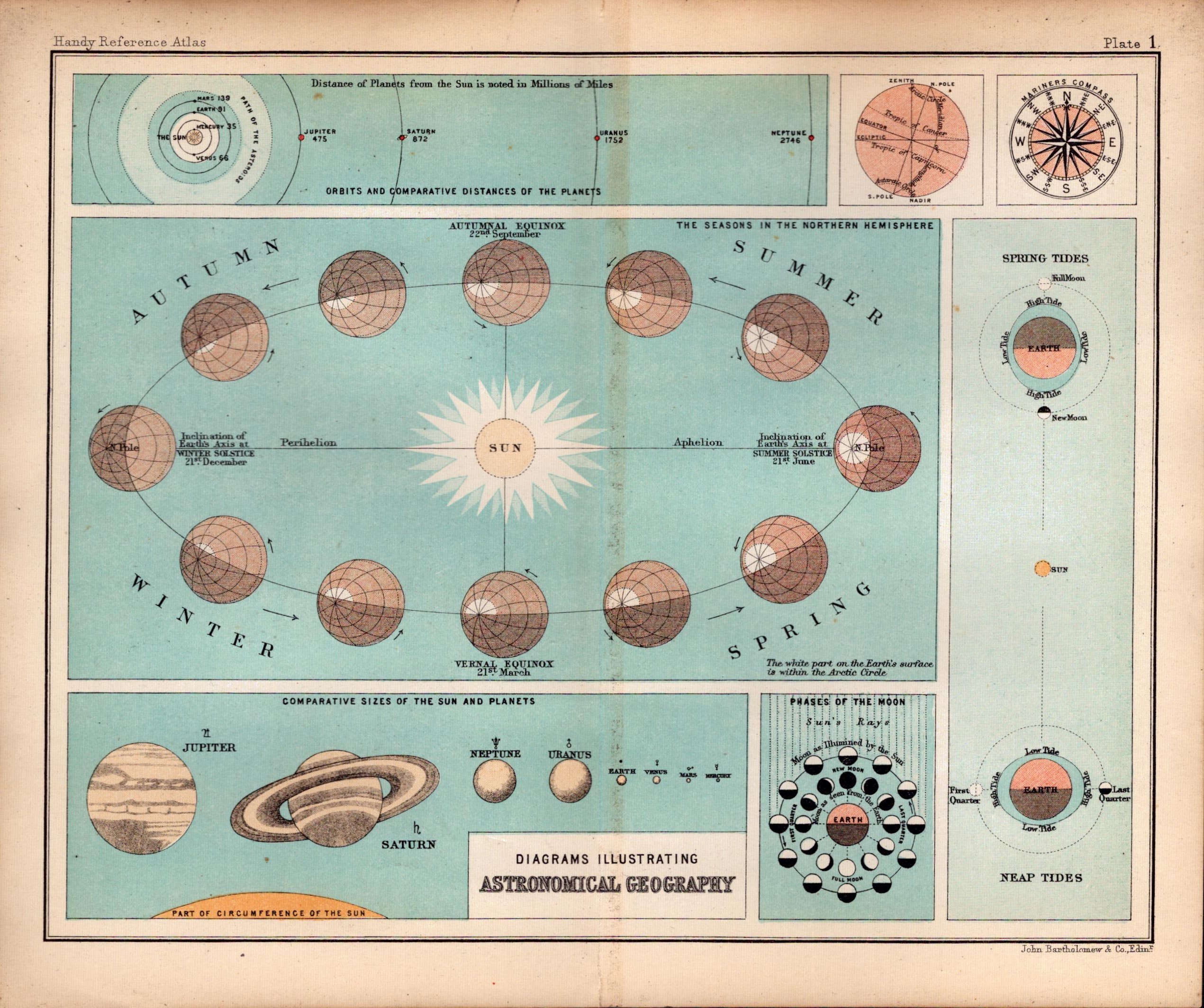 Astronomical Geography Double Sided Victorian Antique 1898 Map.