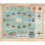 Astronomical Geography Double Sided Victorian Antique 1898 Map.